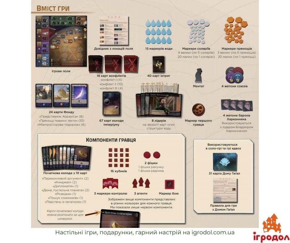 Дюна: Імперіум, UA | Игродол Настольная игра Дюна Империум - изображение компонентов игры