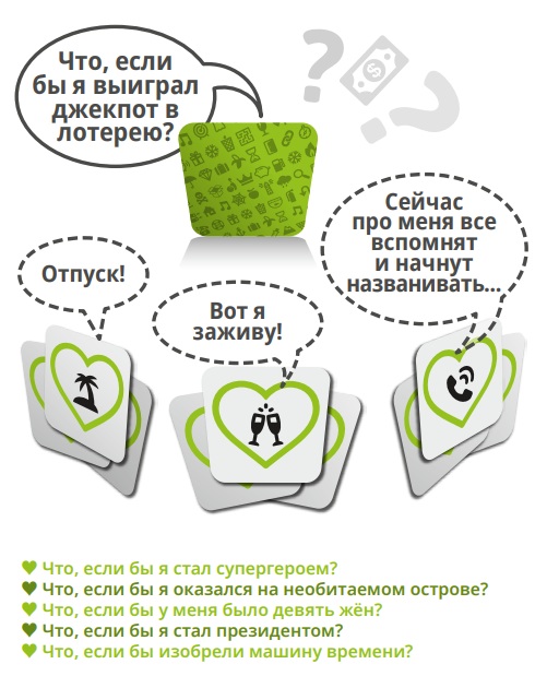 Игра Тема | Игродол Настольная игра Тема - схема раунда