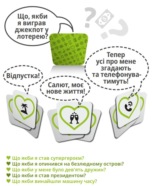 гра Тема | Ігродол Настільна гра Тема - схема раунду