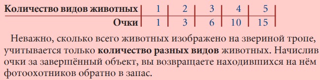 Каркассон Сафари - очки за фотоохоту | Игродол