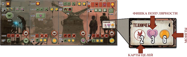 Игра Серп -  планшет игрока